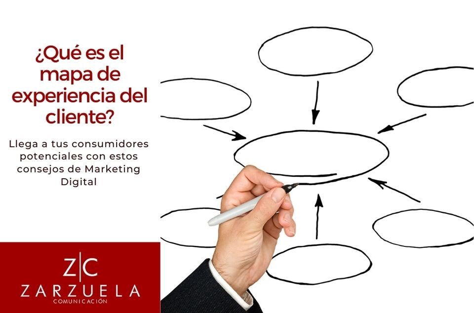 EXPERIENCIA DE CLIENTE visual data 7